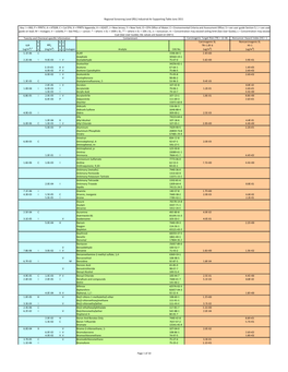 Regional Screening Level (RSL) Industrial Air Supporting Table June 2011