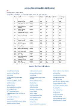 A-Level School Rankings 2016 (London Only)