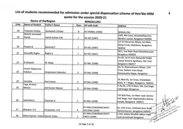 List of Students Recommended for Admission Under Special Dispensation Scheme of Hon'ble HRM Quota for the Session 2020-21