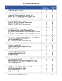 List of Rural Roads in Barpeta District