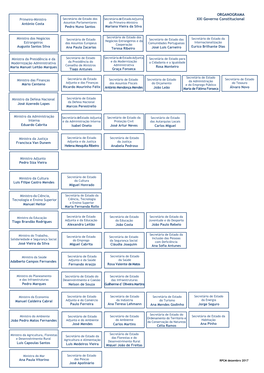 ORGANOGRAMA XXI Governo Constitucional