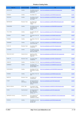 Products Catalog Index