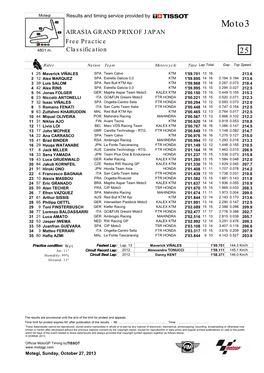 AIRASIA GRAND PRIX of JAPAN Free Practice Classification