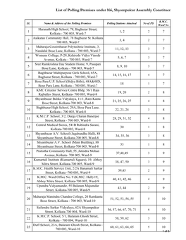 Shyampukur Assembly Constituency