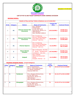 Uploaded on 04.09.2019 SOUTHERN RAILWAY CHENNAI DIVISION