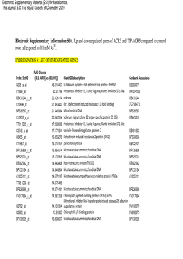 Electronic Supplementary Information S10