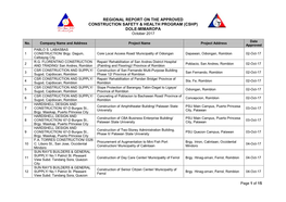 Regional Report on the Approved Construction Safety & Health Program