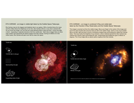 ETA CARINAE - an Image in Visible Light Taken by the Hubble Space Telescope