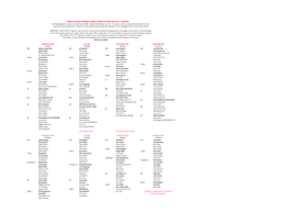 APBA COLLEGE FOOTBALL GREAT TEAMS of the PAST VOL. 1 ROSTER the Following Players Comprise the 2016 Season APBA College Football Player Card Set