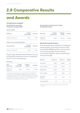 2.8 Comparative Results and Awards