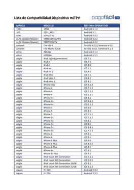 Lista De Compatibilidad Dispositivo Mitpv