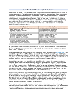 Goby (Family Gobiidae) Diversity in North Carolina