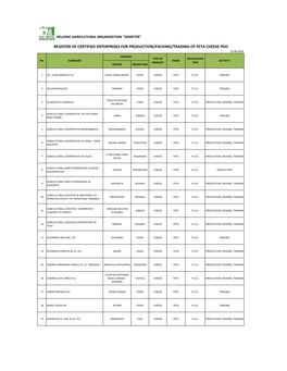 Register of Certified Enterprises for Production/Packing/Trading of Feta