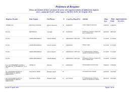 Prefettura Di Bergamo Elenco Dei Fornitori Di Beni E Prestatori Di Servizi Non Soggetti a Tentativi Di Infiltrazione Mafiosa (Art.1, Comma Dal 52 Al 57, Della Legge N