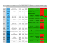 Active Practices Rotherham & Barnsley Mecs 1