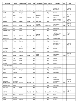 Surname Name Relationship Status Age Occupation Place of Birth Address Ref Page