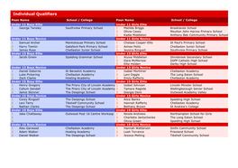 East Midlands Schools Qualifiers