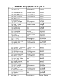 S.L NO Name Designation Department 1 Dr.Elezy M. a Professor & HOD Anatomy