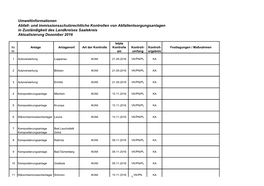 Umweltinformationen Abfall