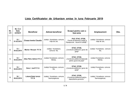 Situația Certificatelor De Urbanism Emise În Luna