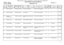 Maharashtra State Legislative Council Electoral Roll-2017 Nashik Division Teacher Constituency DISTRICT :-Jalgaon PART NO -: 11 TALUKA :-AMALNER Suppliment-1 List
