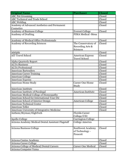 Original Name Purchaser Closed ABC Pet Grooming Closed ABC Technical and Trade School Closed ABC Welding Closed Academy of Advan