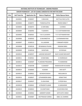 S.No Hall Ticket No Application No Name of Applicant Father/Spouse Name