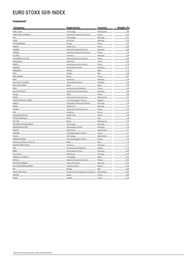 Euro Stoxx 50® Index