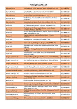 Malting Sites of the UK