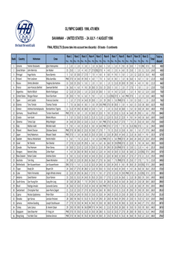 470 Men Results