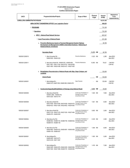 FY2015 CAR Program 01202015.Xlsx 1 / 44 2/5/2015 \ 4:04 PM FY 2015 DPWH Infrastructure Program Based on GAA Cordillera Administrative Region