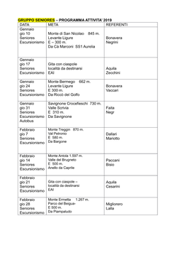 GRUPPO SENIORES – PROGRAMMA ATTIVITA’ 2019 DATA META REFERENTI Gennaio Gio 10 Monte Di San Nicolao 845 M