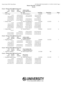 Masters Meet 2015 - 2/15/2015 Results