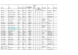 1911-Census-Transcription