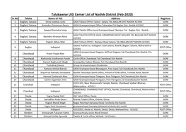 Talukawise UID Center List of Nashik District (Feb-2020)