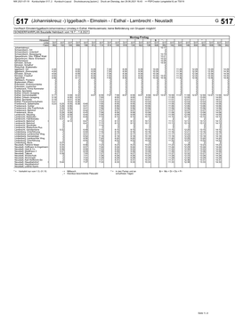 Fahrgastinformationen Linie 517 (Richtung Neustadt)
