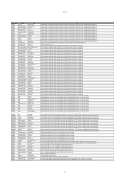 Health Research Proposals Approved 2009