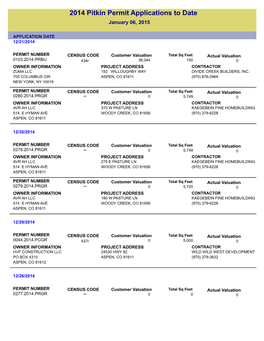 2014 Pitkin Permit Applications to Date January 06, 2015