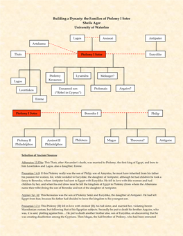 The Families of Ptolemy I Soter Sheila Ager University of Waterloo