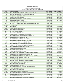 2018 Net Proceeds by Permittee Report