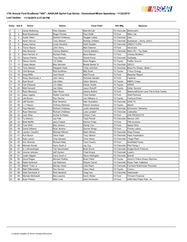 17Th Annual Ford Ecoboost "400" - NASCAR Sprint Cup Series - Homestead-Miami Speedway - 11/22/2015 Last Update: 11/16/2015 4:37:00 PM