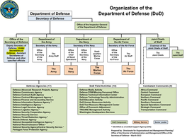 Organization of the Department of Defense (Dod)