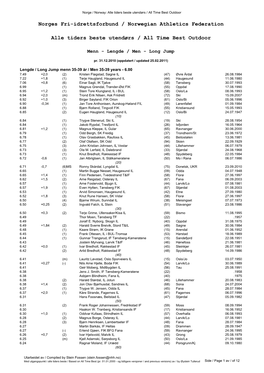 Norges Fri-Idrettsforbund / Norwegian Athletics Federation