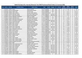 RUHS Post Basic B.Sc. Nursing Admission Test 2020 Provisional Result Held on 12-January-2021 Marks Marks Bonus S.No