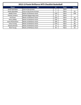 2012-13 Panini Brilliance HITS Checklist Basketball