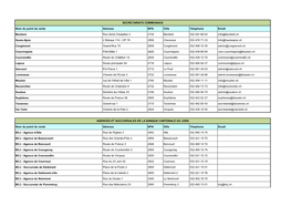 Nom Du Point De Vente Adresse NPA Ville Télephone Email Bévilard Rue
