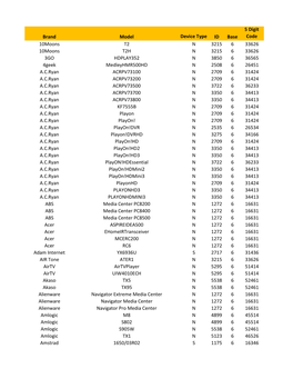 Brand Model Device Type ID Base 5 Digit Code 10Moons T2 N 3215 6