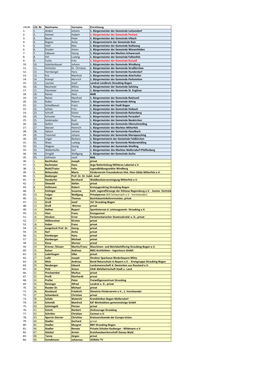 1. Bürgermeister Der Gemeinde Perkam 3