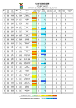 Confronto Rilievi Traffico 2019