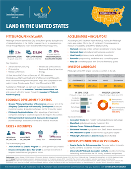 Land in the US – Pittsburgh